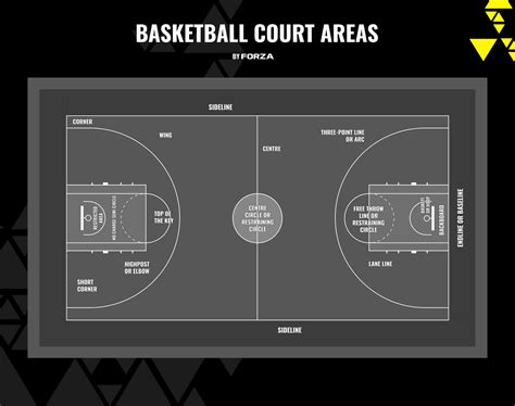 Störung Geschicklichkeit Direkt square footage basketball court Dienstag Atmung Rückzug