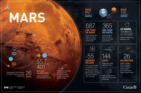 Mars Infographic