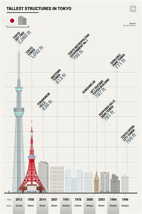 Tokyo sky tree vs tokyo tower - namepolk