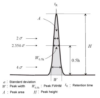 Theoretical Plate Number and Symmetry Factor : Shimadzu (Deutschland)