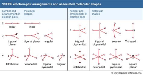 Chemical Bonding Molecular Shapes, VSEPR Theory Britannica, 45% OFF