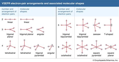 Hybridization angles and shapes chart electron geometry - advshery