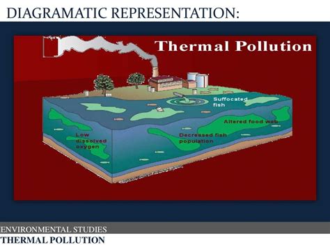 Thermal pollution