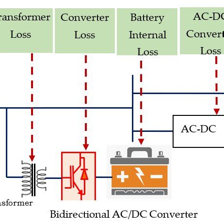 The battery storage system used in conventional system. | Download ...