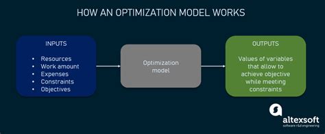 Schedule Optimization Approaches and Use Cases | AltexSoft