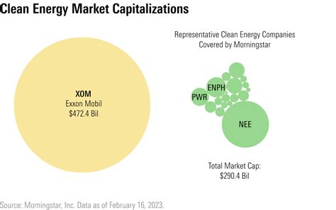 3 Undervalued Renewable Energy Stocks | Morningstar