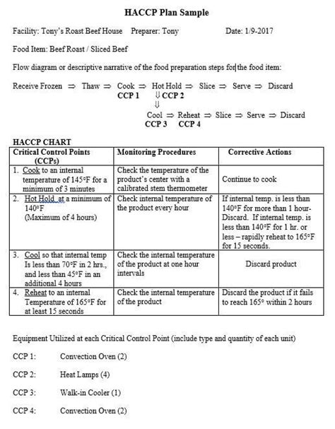 Sample Haccp Plan