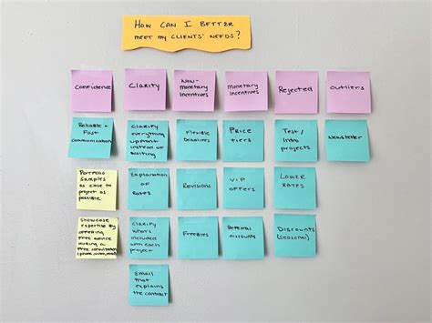 How to Use an Affinity Diagram to Organize Project Details