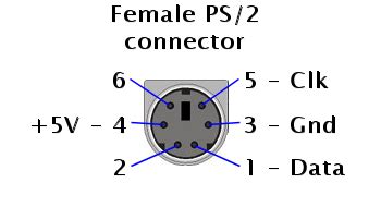 DB9 to PS/2 adapter pinout help : r/buildapc