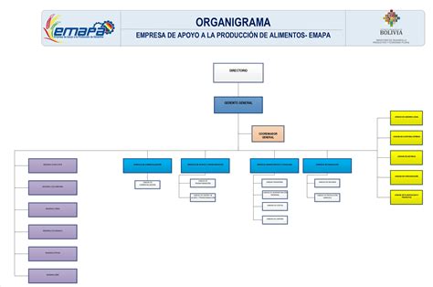 Organigrama De Una Empresa Manufacturera