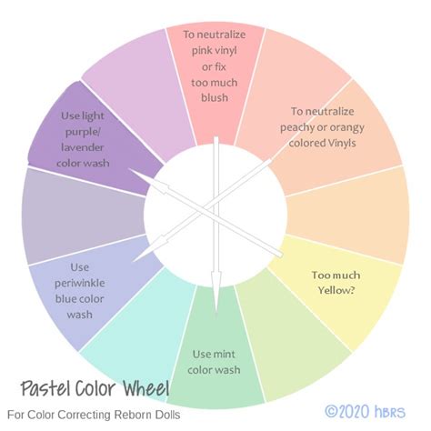 Pastel color wheel - naahealth