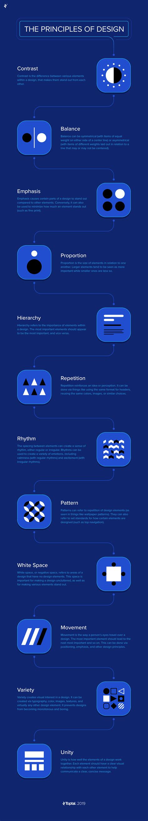 Breaking Down the Principles of Design (with Infographic) | Toptal®