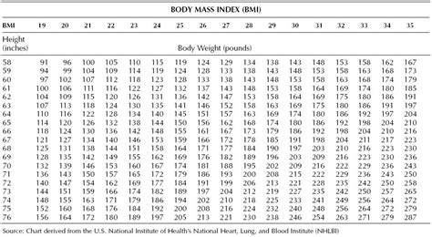 Nhs Weight Chart