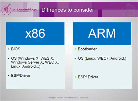 A Clash of Architectures: ARM vs. x86 - element14 Community