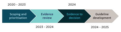 2023 Australian Dietary Guidelines Review | Doctors For Nutrition