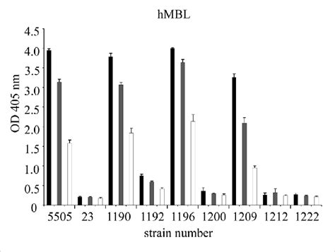 | Recognition of selected Hafnia alvei lipopolysaccharides (LPSs) by ...