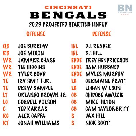 32 Teams in 32 Days: Cincinnati Bengals Training Camp Preview ...