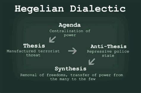 Hegelian dialectic: a tool to enslave humanity - Nexus Newsfeed