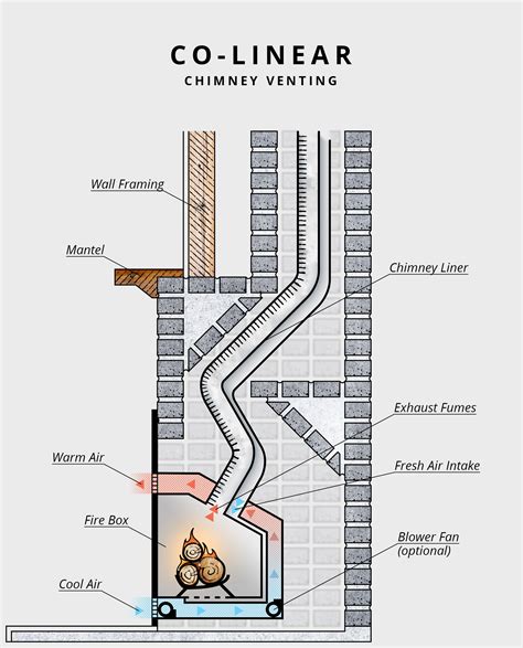 Gas Fireplace Buying Guide | WoodlandDirect.com