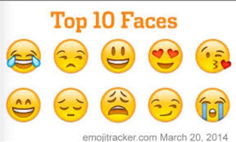 Top 10 Emoji Faces | Emojis, Molde, Estampas de coruja