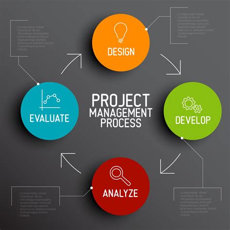 Training Project Management - IPQI Training Center Member of Proxsis