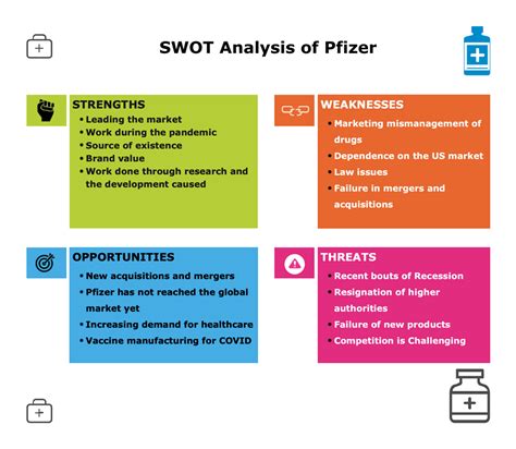 Pfizer SWOT Analysis | EdrawMax Online