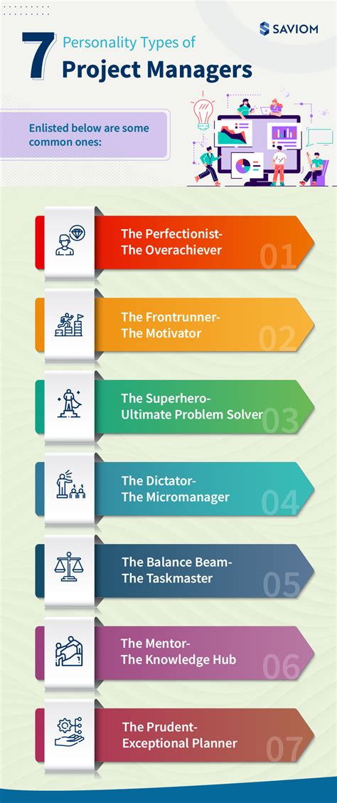 7 Project Manager Personality Types: Which One Is Yours?