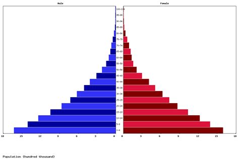 Live Zambia Population Clock 2024 - Polulation of Zambia Today