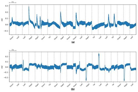 Sensors | Free Full-Text | Open Software/Hardware Platform for Human-Computer Interface Based on ...