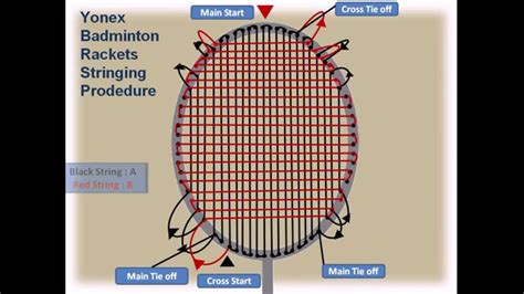 マーケット Garneck 2pcs Badminton Racket String Spreader Stringing Machine ...