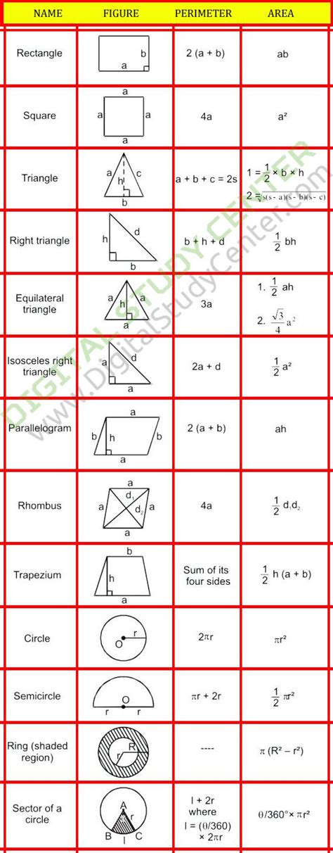 Geometry Area Formulas » Digital Study Center | An Exclusive e-Learning Blog | Maths algebra ...