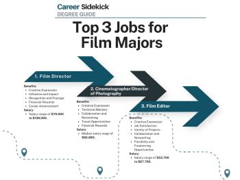 Top 15 Film Degree Jobs – Career Sidekick