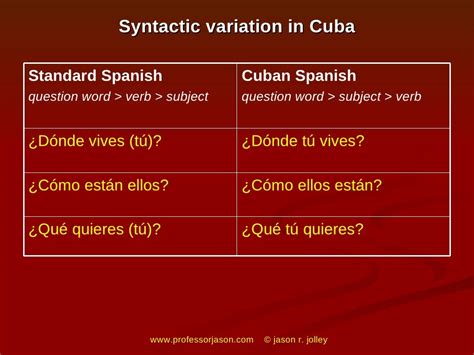 Regional Differences in Spanish Dialects