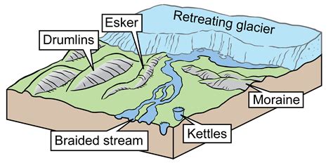 Alpine Glacier Labeled