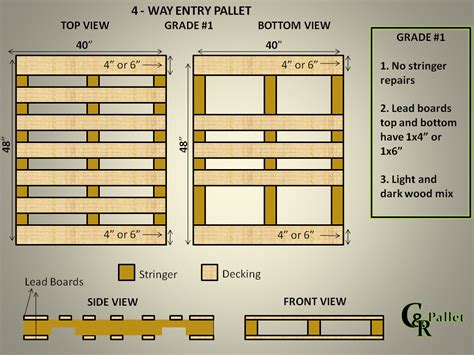 Pallet Types & Sizes – Custom Recycle Pallet