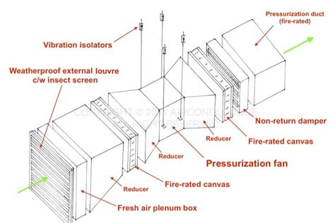 Duct Plenum Box Sizing Cheapest Prices | www.oceanproperty.co.th