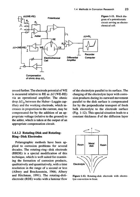 Potentiostat, circuit diagram - Big Chemical Encyclopedia