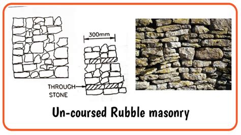 Different types of stone masonry used in construction – Engindaily