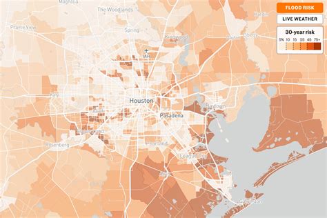 Non flooding areas in houston