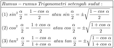 Rumus-rumus Trigonometri - Belajar Matematika Online