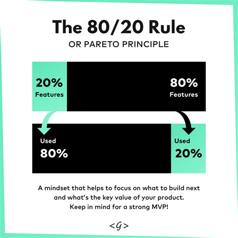 The Pareto Principle, or the 80/20 rule as it's also known, is a productivity hack of sorts. It ...