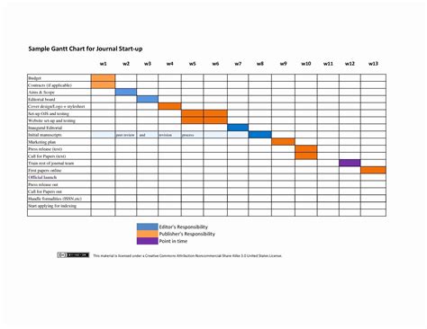 Sample gantt chart template best of 11 sample gantt chart templates ...