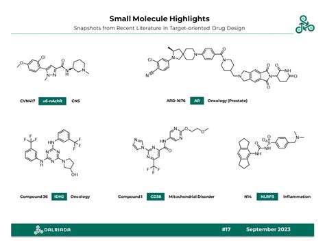 Small Molecule Highlights #17 – September 2023 – Dalriada Drug Discovery