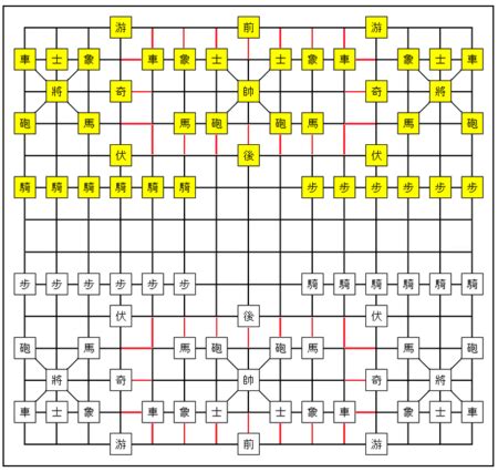 Janggi variants - Rules and strategy of xiangqi games