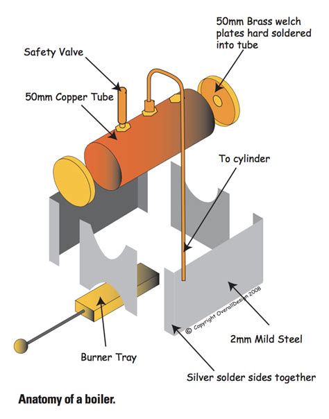 Building a small steam engine - part one - The Shed