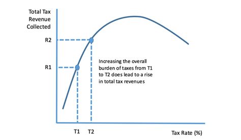 ECONOMIC CURVES RELEVANT FOR UPSC | TriumphIAS