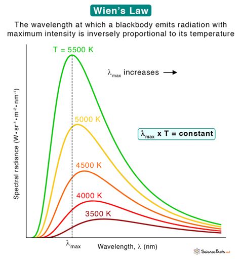 Physics - Page 2 of 19 - Science Facts