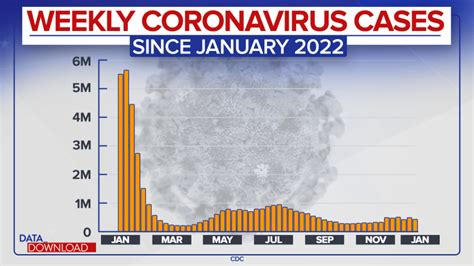 Will 2023 partisanship lead to more Covid surges?