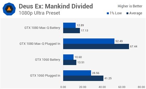 Use Your Gaming Laptop and Play On Battery Power? Is It Possible ...