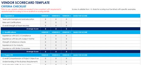 How to Choose a SOC 2 Audit Firm (with Vendor Scorecard Template ...